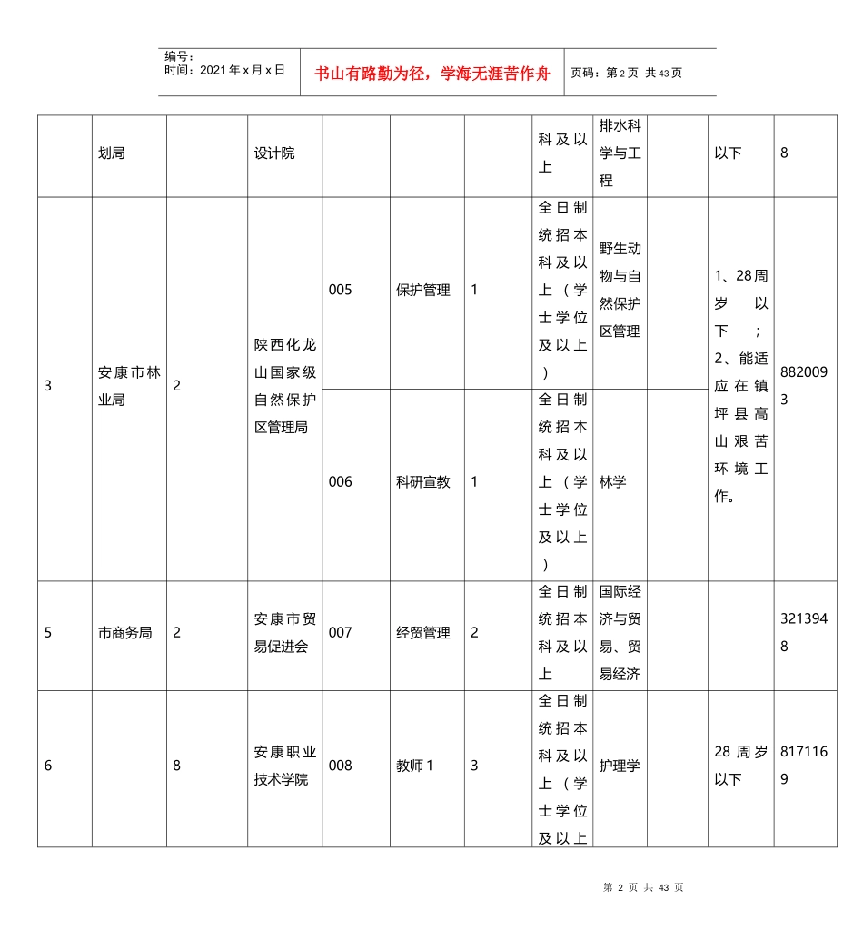 X年陕西安康市事业单位职位表下载_第2页
