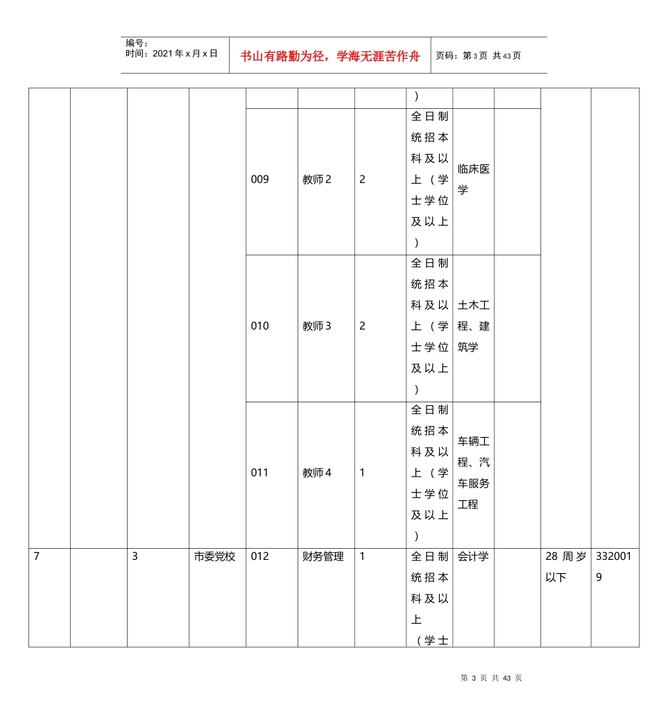 X年陕西安康市事业单位职位表下载_第3页