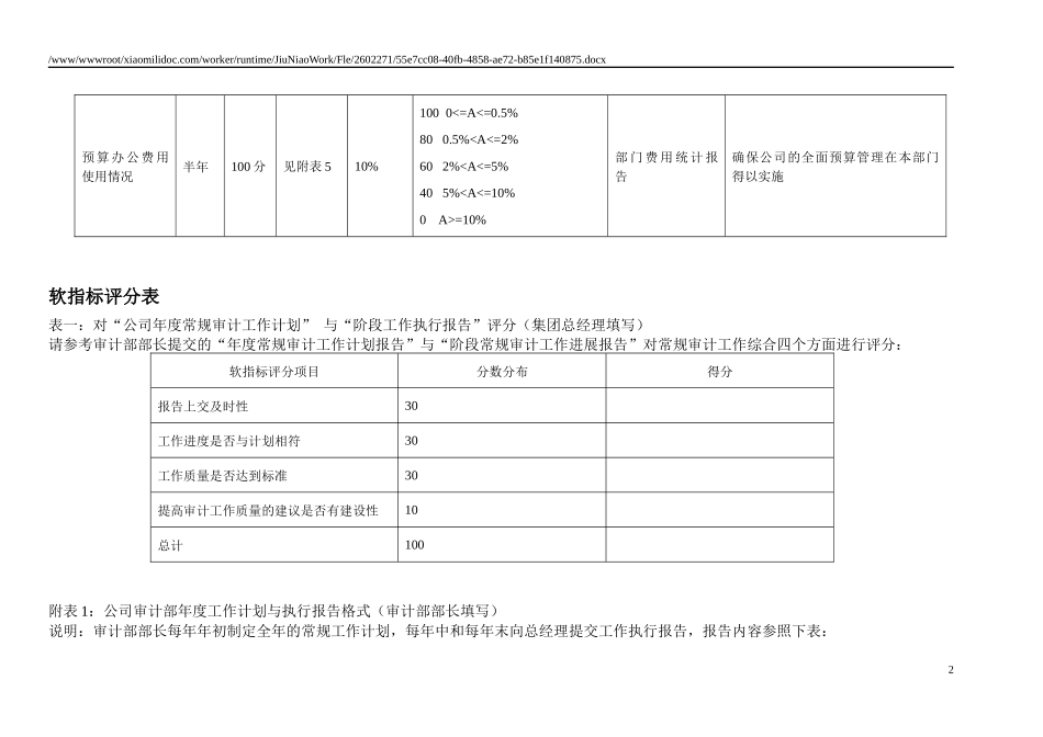 人力资源-2022KPI——财务部部长助理_第2页