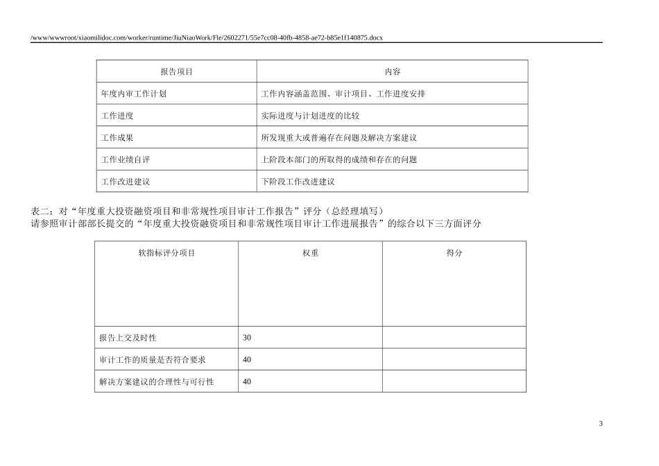 人力资源-2022KPI——财务部部长助理_第3页