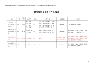 人力资源-2022KPI——财务部部长助理