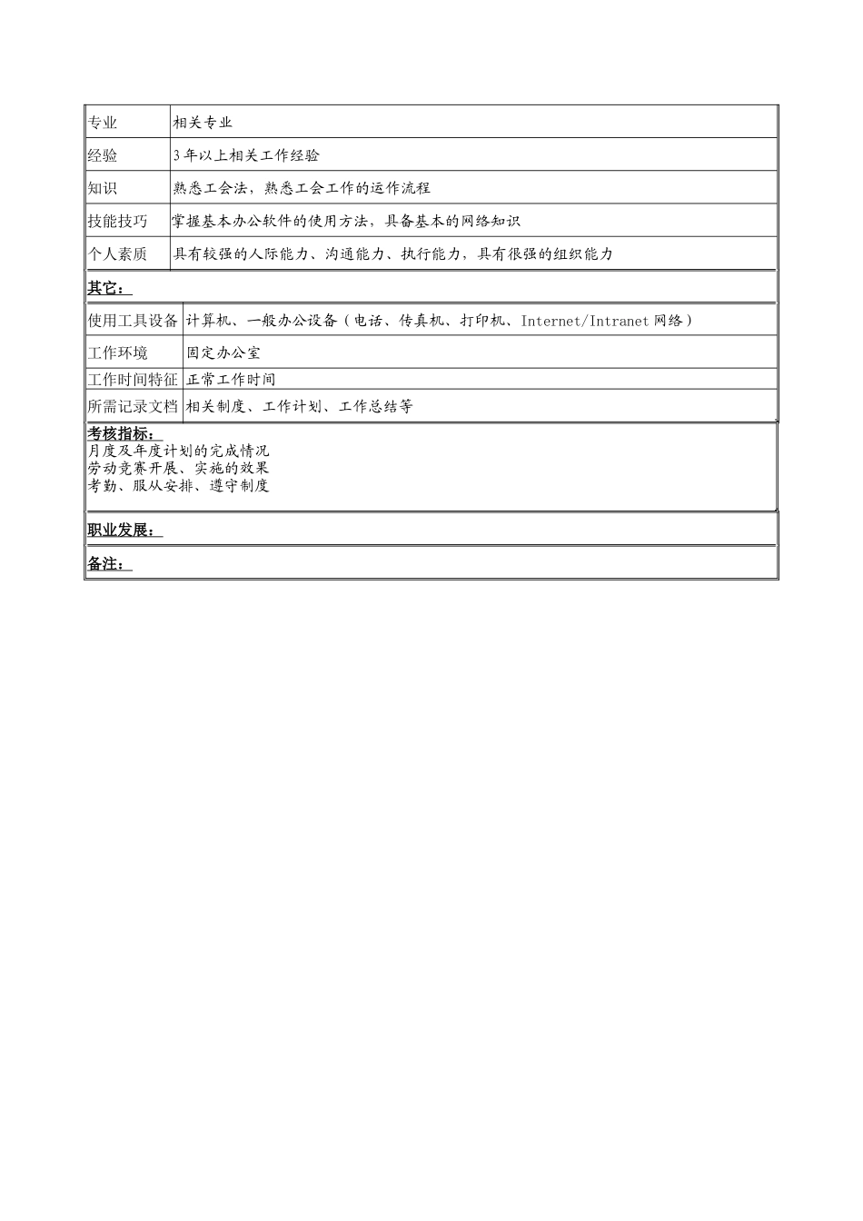 劳动竞赛专员岗位说明书_第2页