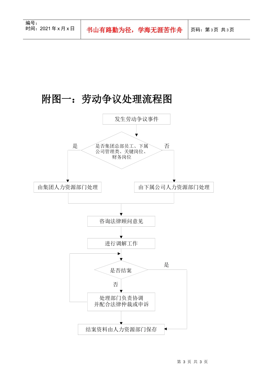 劳动争议处理办法HR012_第3页