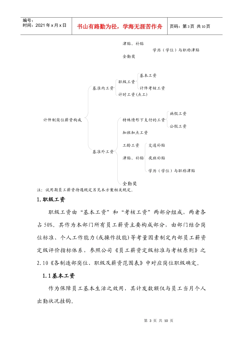公司制造部薪资考核方案_第3页