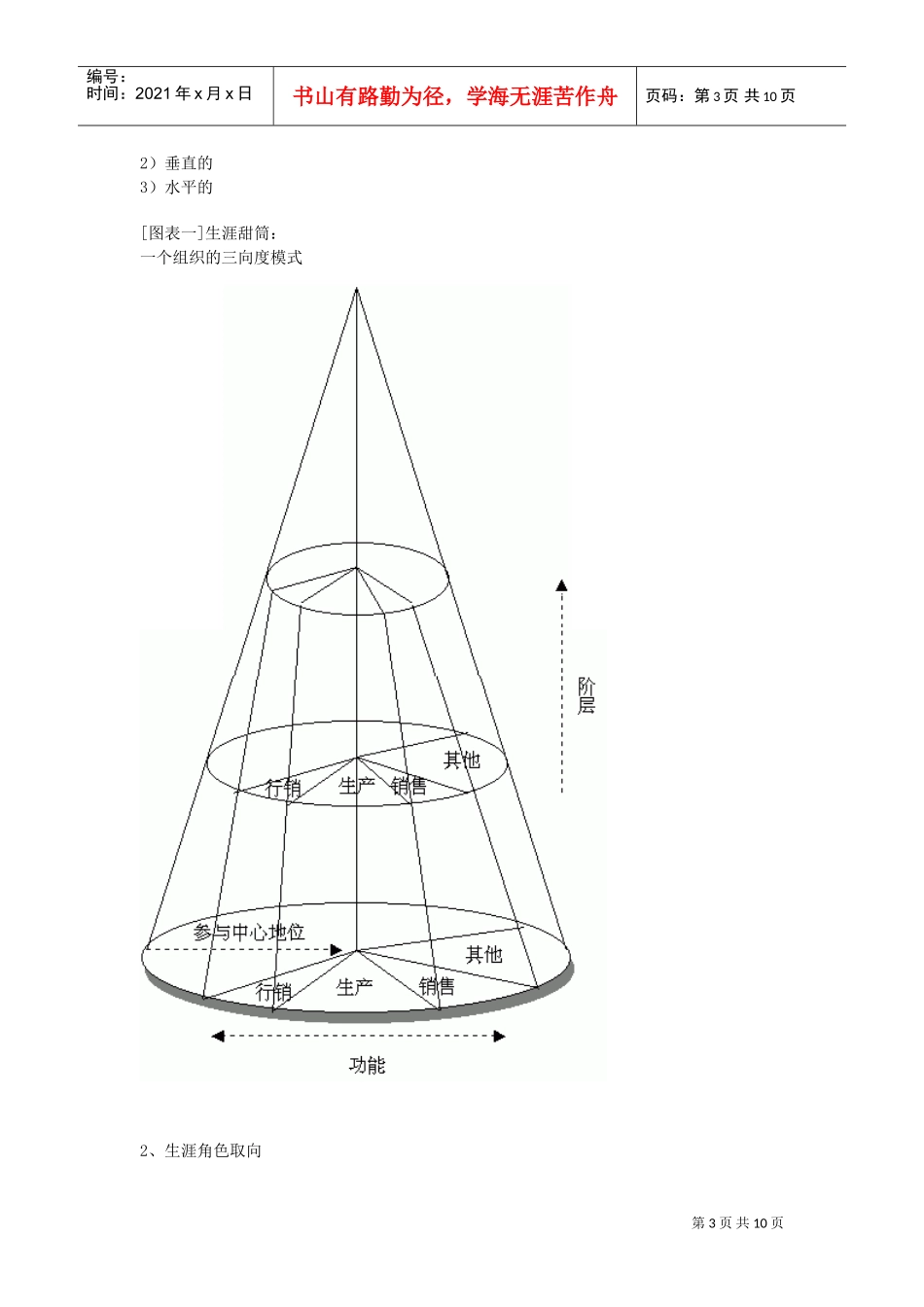 做好职业生涯规划的方法_第3页