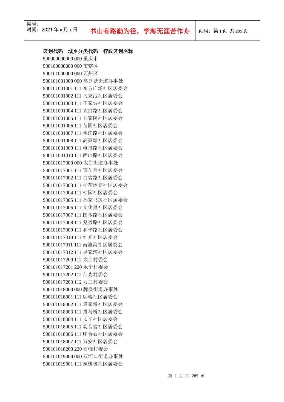 人力资源-2022XXXX年_重庆市_行政区划代码_第1页