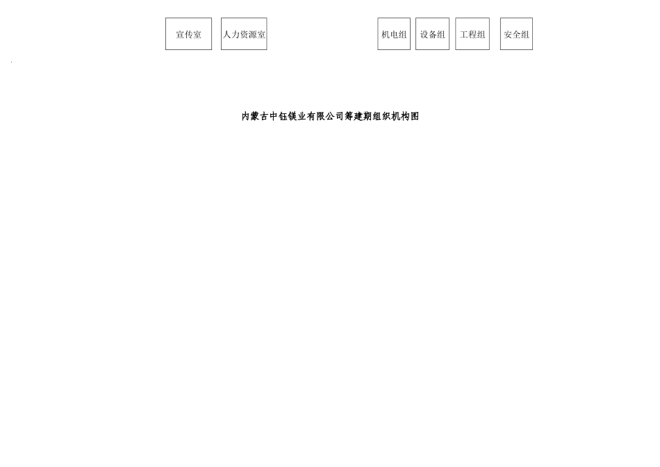 内蒙古中钰部门职责_第2页