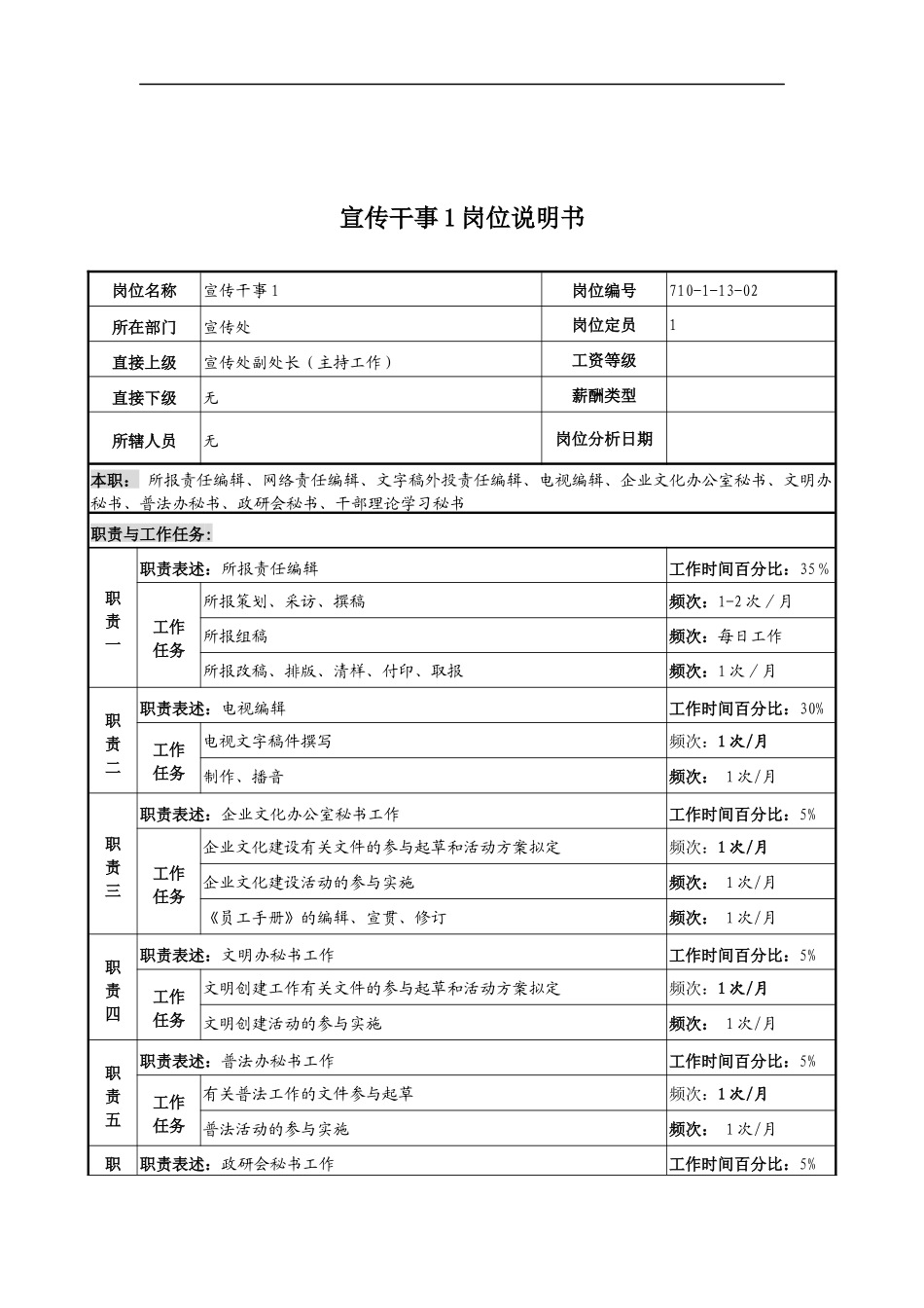 中船重工研究所宣传处宣传干事岗位说明书_第1页