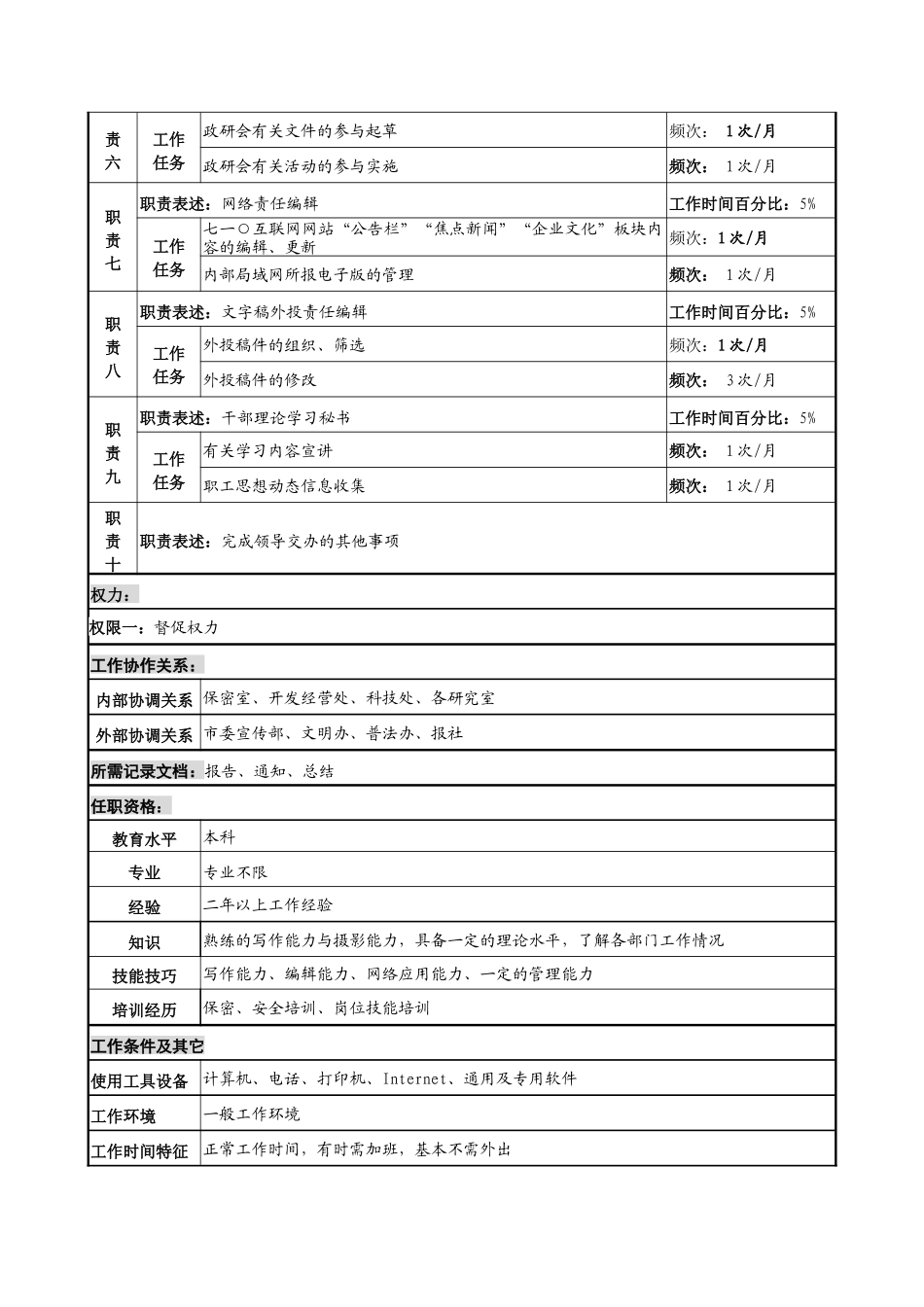 中船重工研究所宣传处宣传干事岗位说明书_第2页