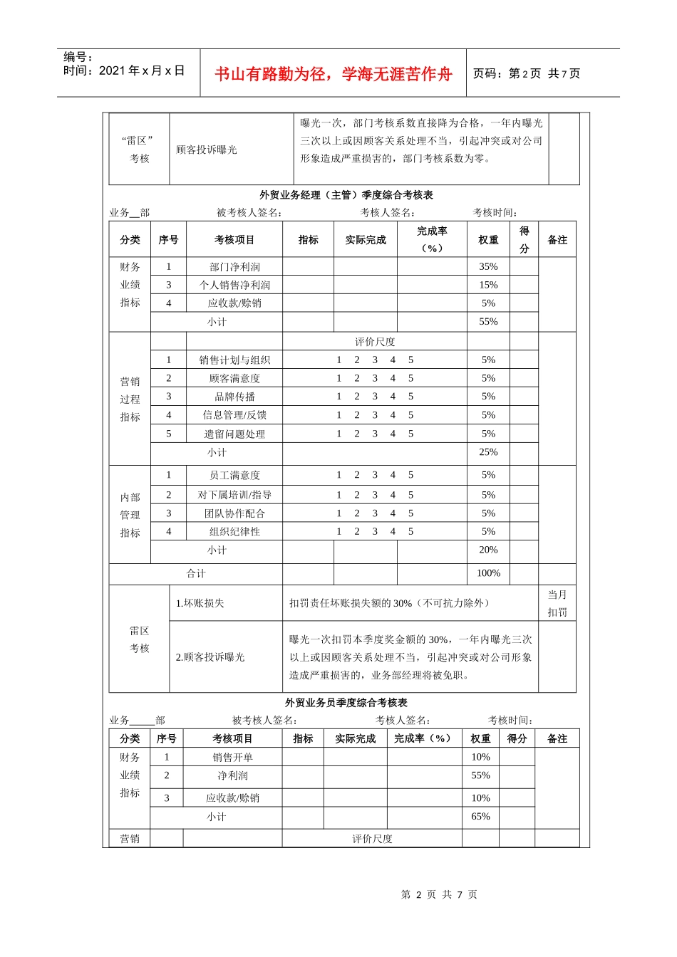 人力资源-202222外贸业务人员绩效考核方案_第2页