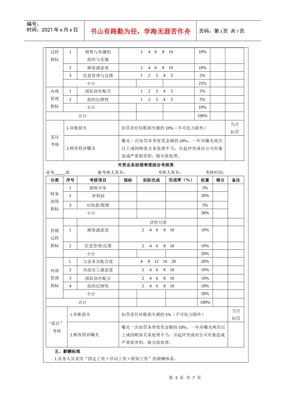 人力资源-202222外贸业务人员绩效考核方案_第3页