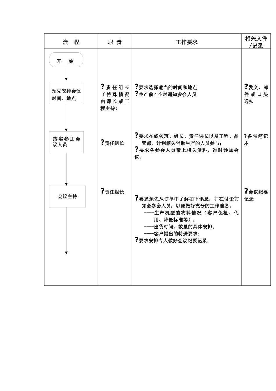 产前会议工作流程_第2页
