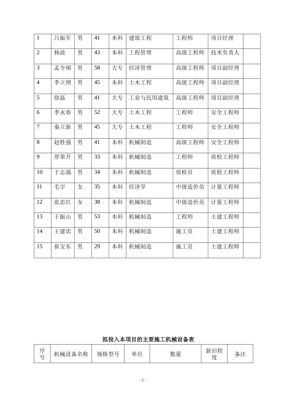 地铁信息档案中心--施组_第3页