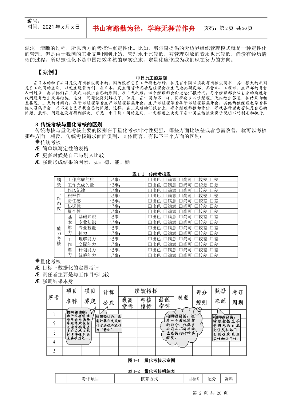 “”绩效量化技术_第2页
