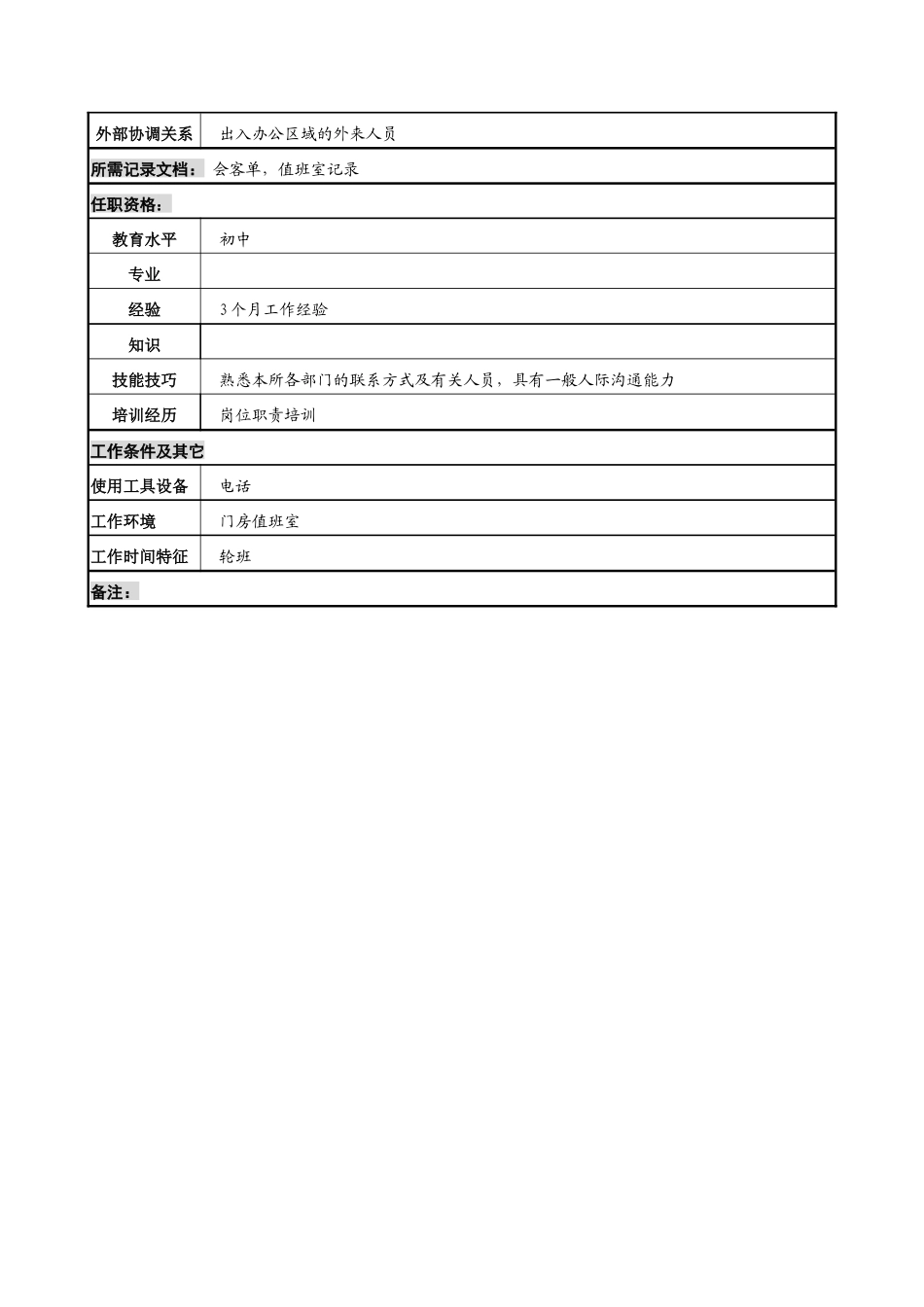 中船重工研究所保卫队门卫岗位说明书_第2页