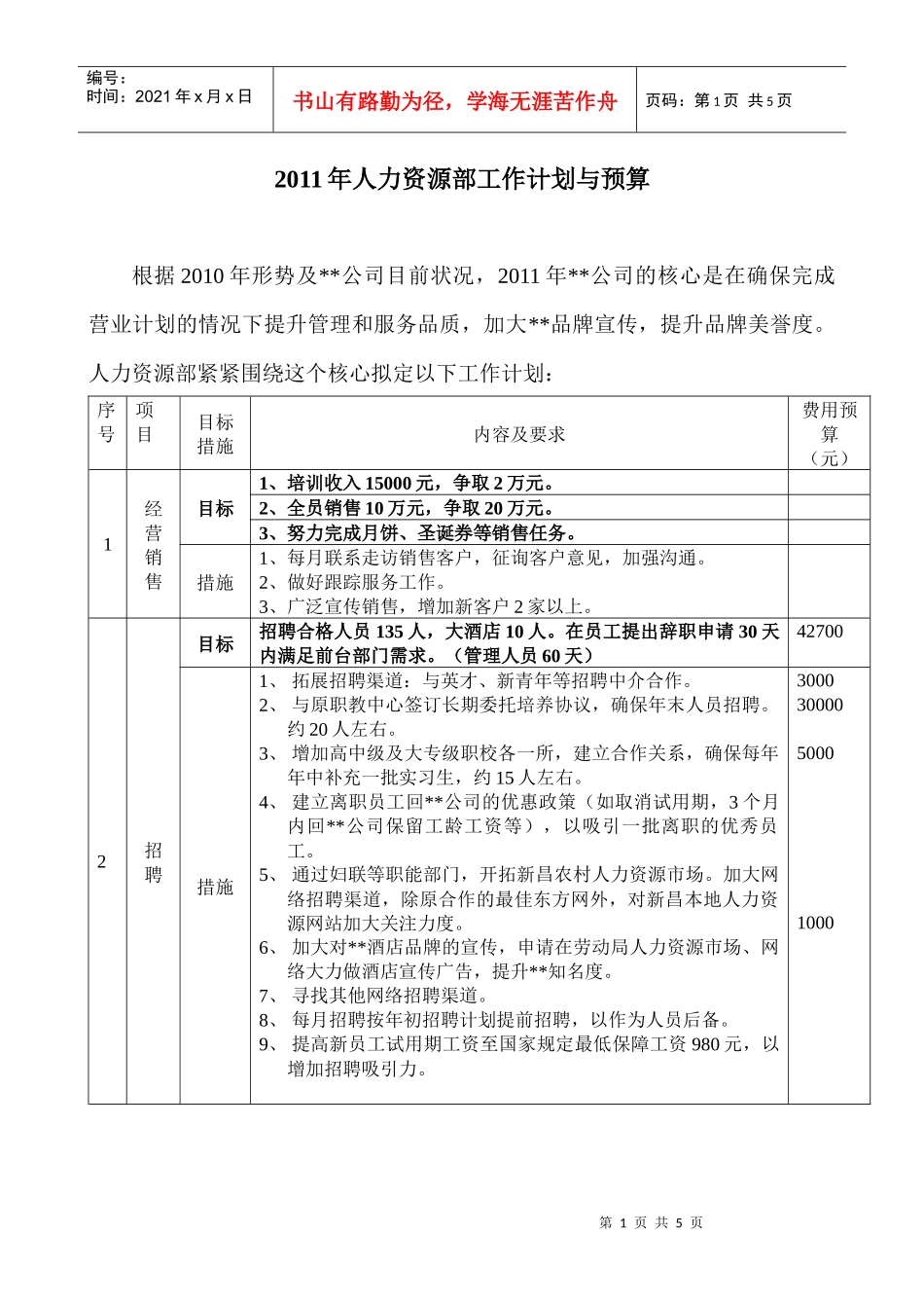 人力资源-2022XXXX年人力资源部工作计划与预算_第1页