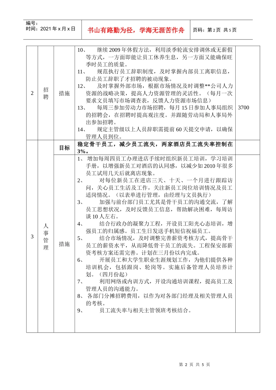 人力资源-2022XXXX年人力资源部工作计划与预算_第2页