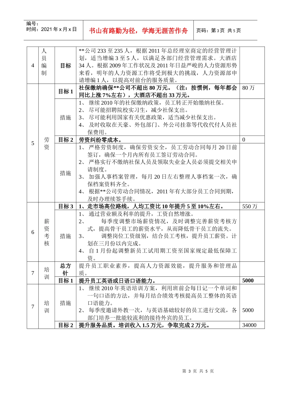 人力资源-2022XXXX年人力资源部工作计划与预算_第3页