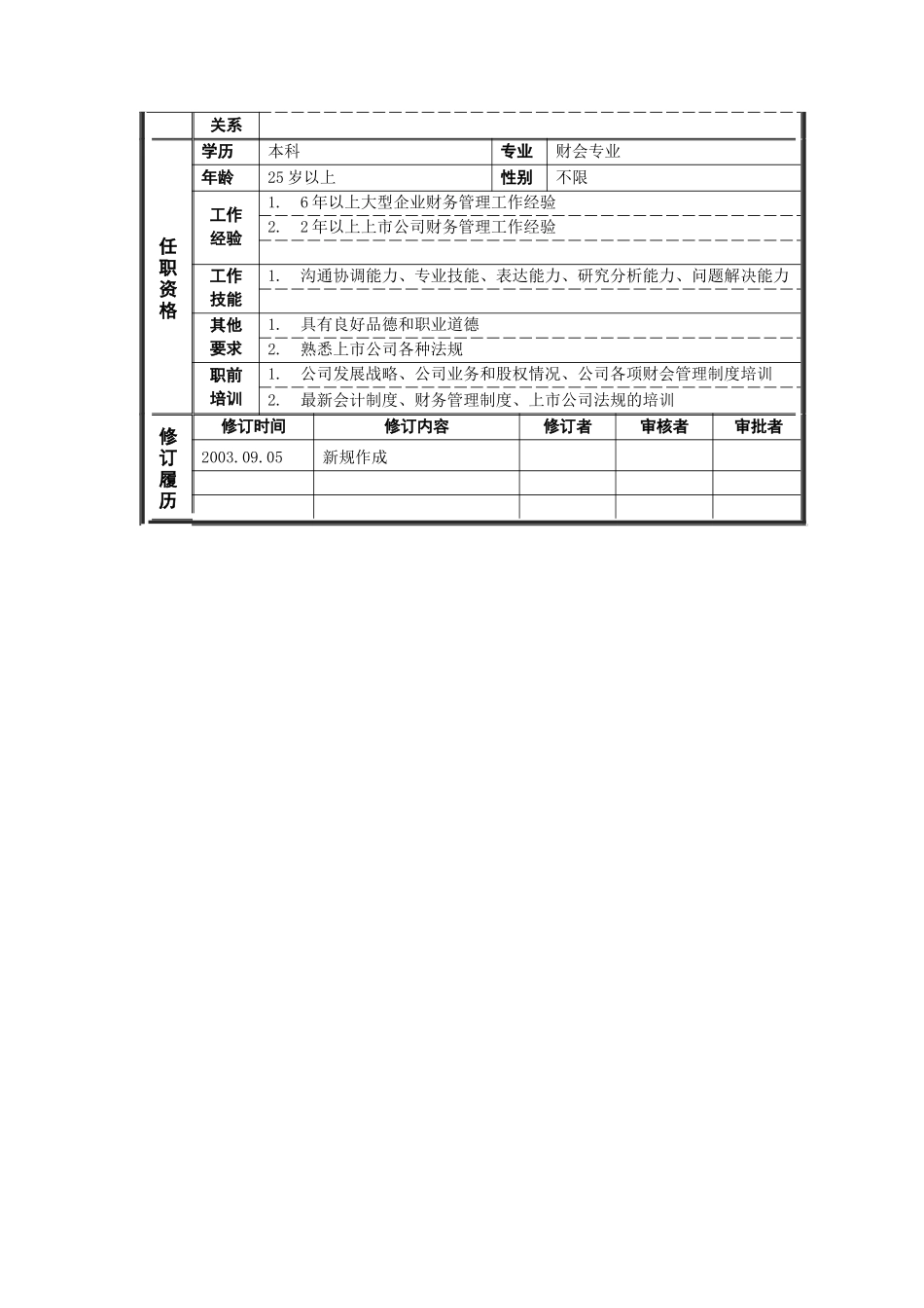 岗位说明书——外派总监管理专员_第2页