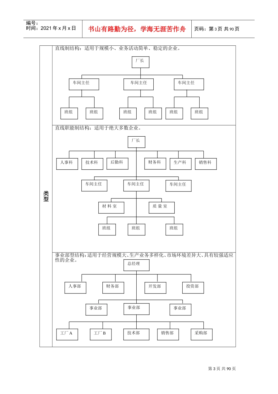 人力资源-2022HR经理案头工作手册_第3页