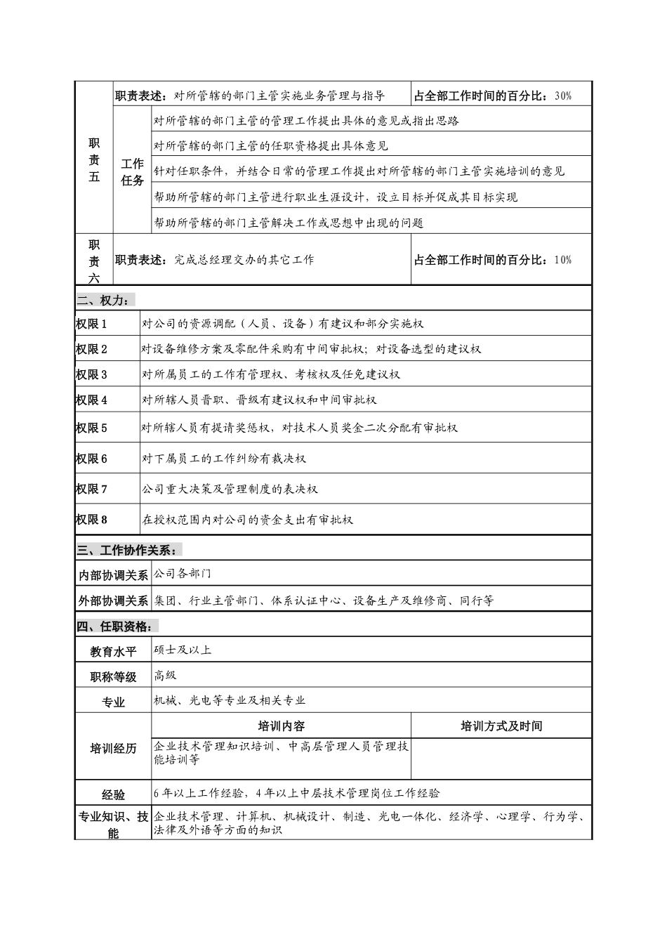 华北光学仪器公司技术主管副总经理职位说明书_第2页