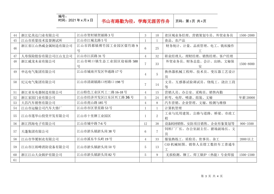 二0一0年江山市企业人才劳务招聘信息_第3页