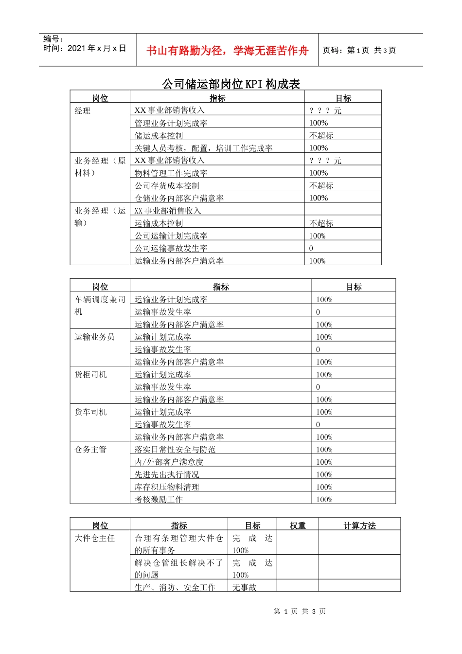 公司储运部岗位KPI构成表_第1页