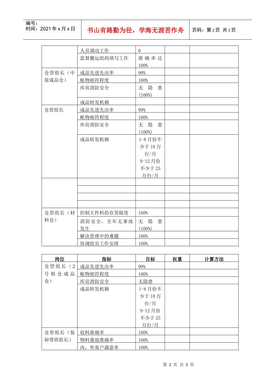 公司储运部岗位KPI构成表_第2页