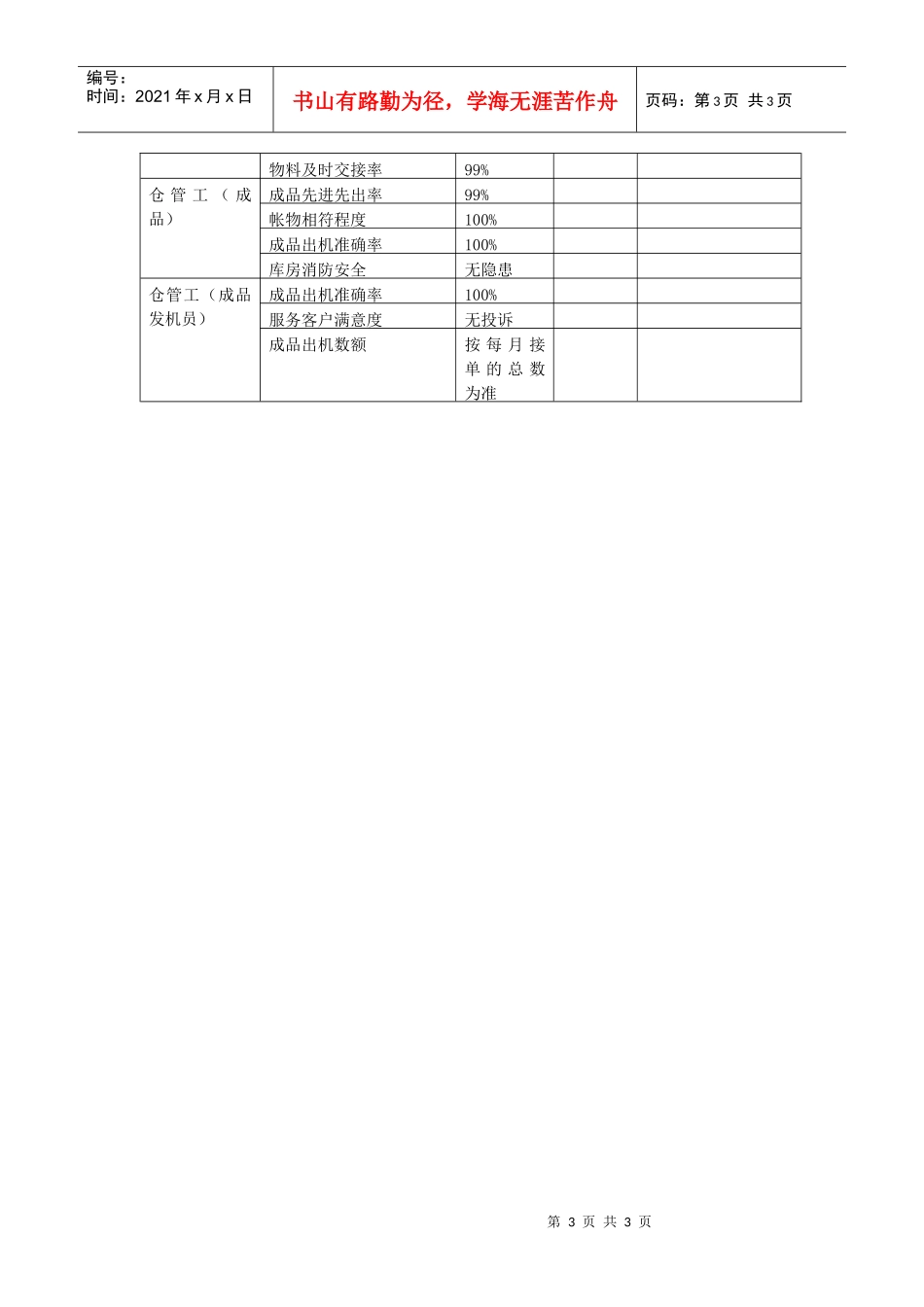 公司储运部岗位KPI构成表_第3页