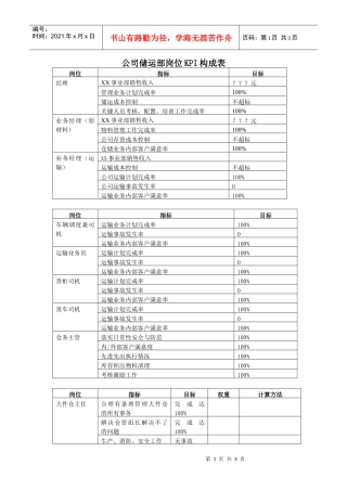 公司储运部岗位KPI构成表