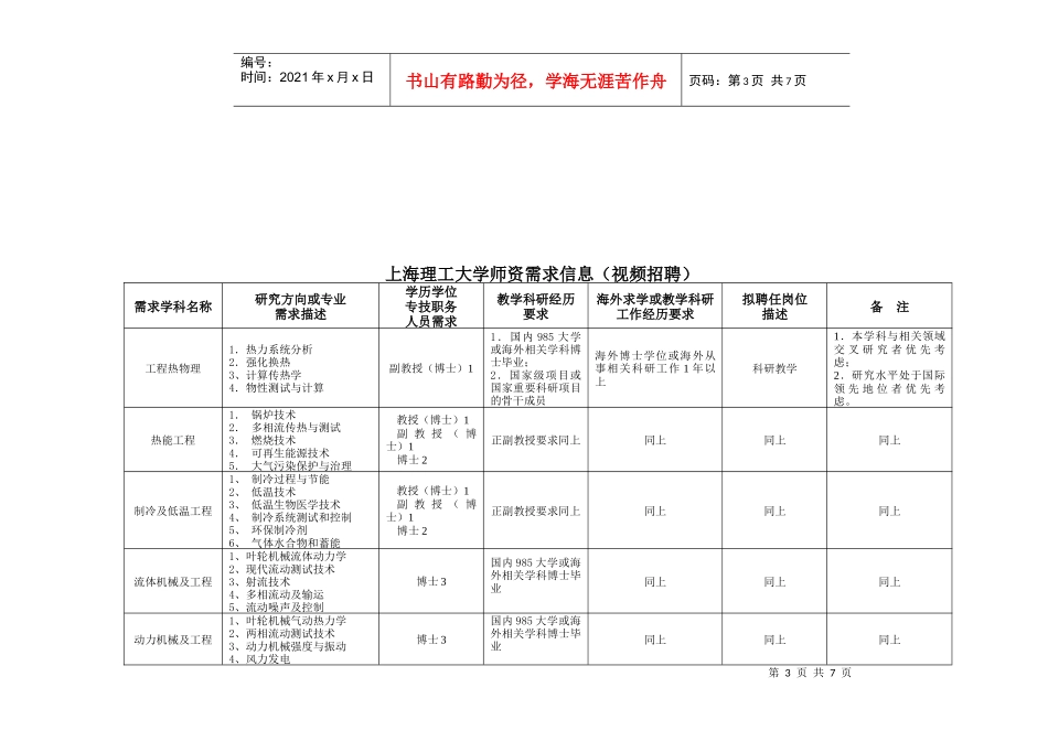 上海理工大学师资需求信息（视频招聘）_第3页