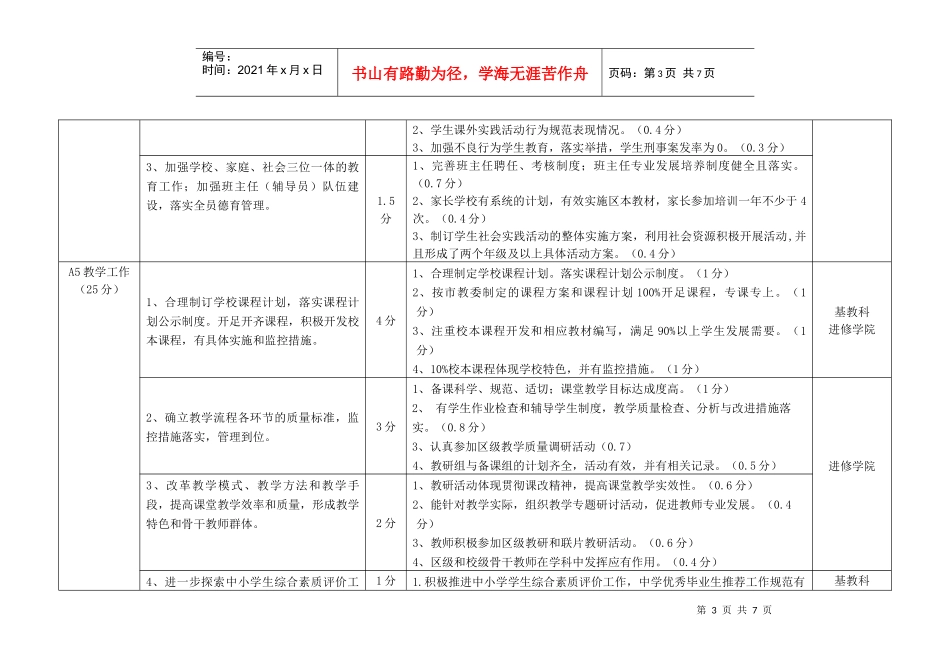 嘉定区公办中小学办学水平评价指标(XXXX年考核观察点)_第3页