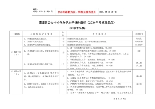 嘉定区公办中小学办学水平评价指标(XXXX年考核观察点)