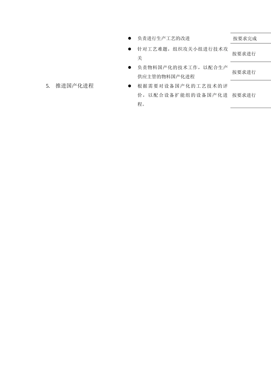 工艺室各职员岗位职责_第3页
