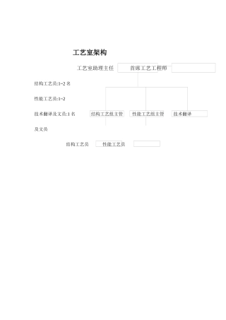 工艺室各职员岗位职责