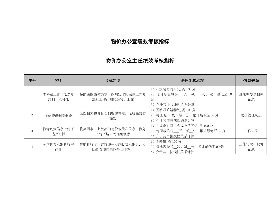 医院物价办公室各岗位绩效考核指标_第1页