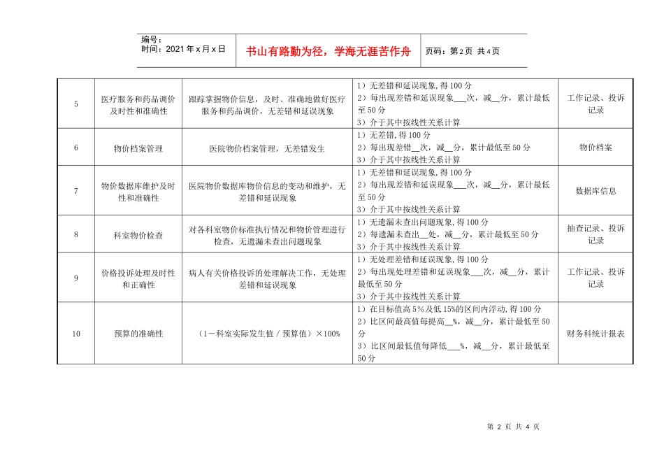 医院物价办公室各岗位绩效考核指标_第2页