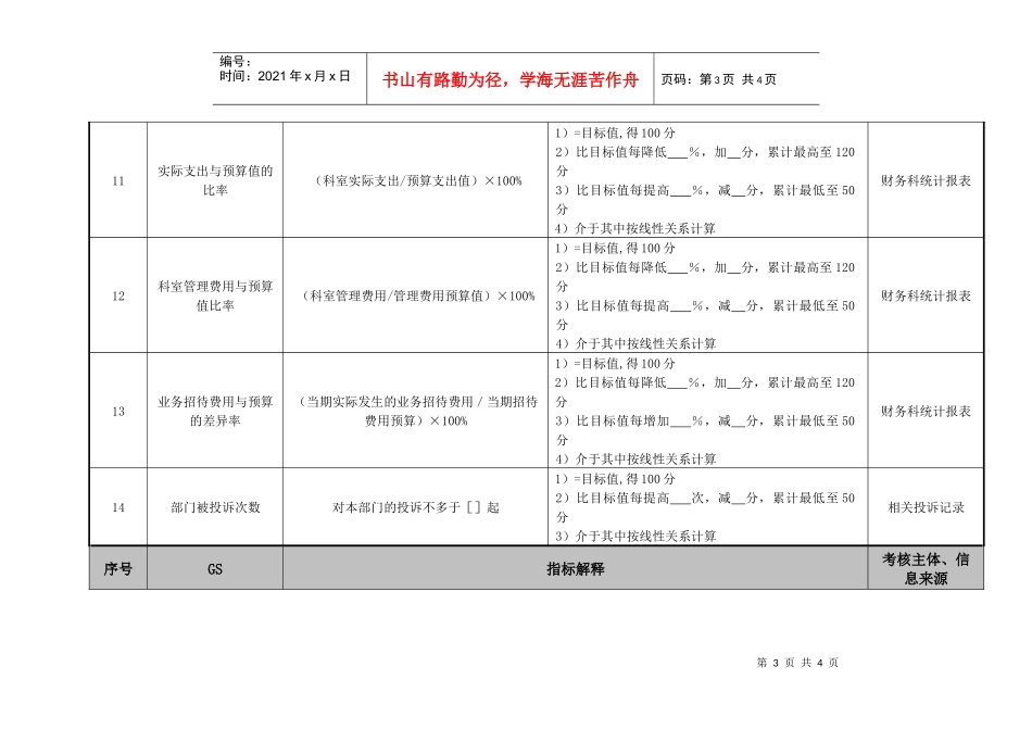医院物价办公室各岗位绩效考核指标_第3页