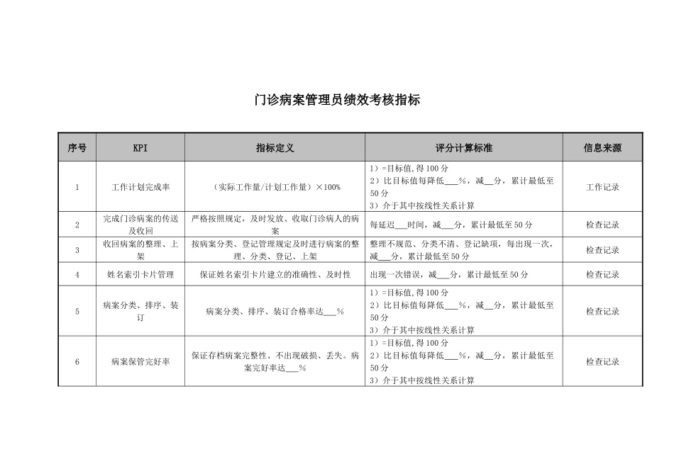 医院门诊病案管理员绩效考核指标_第1页