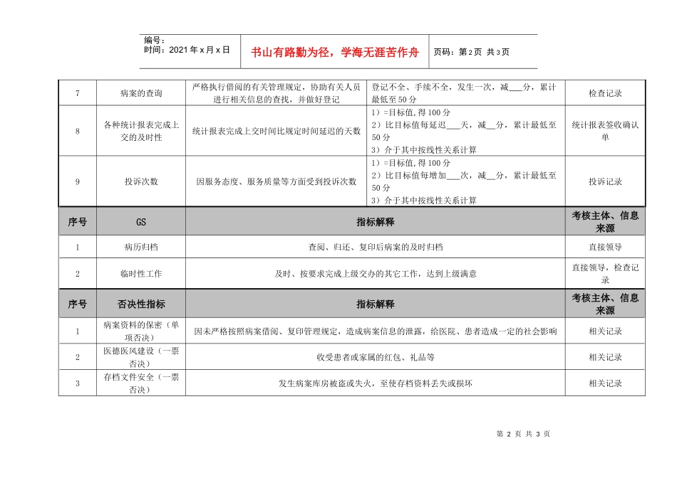 医院门诊病案管理员绩效考核指标_第2页