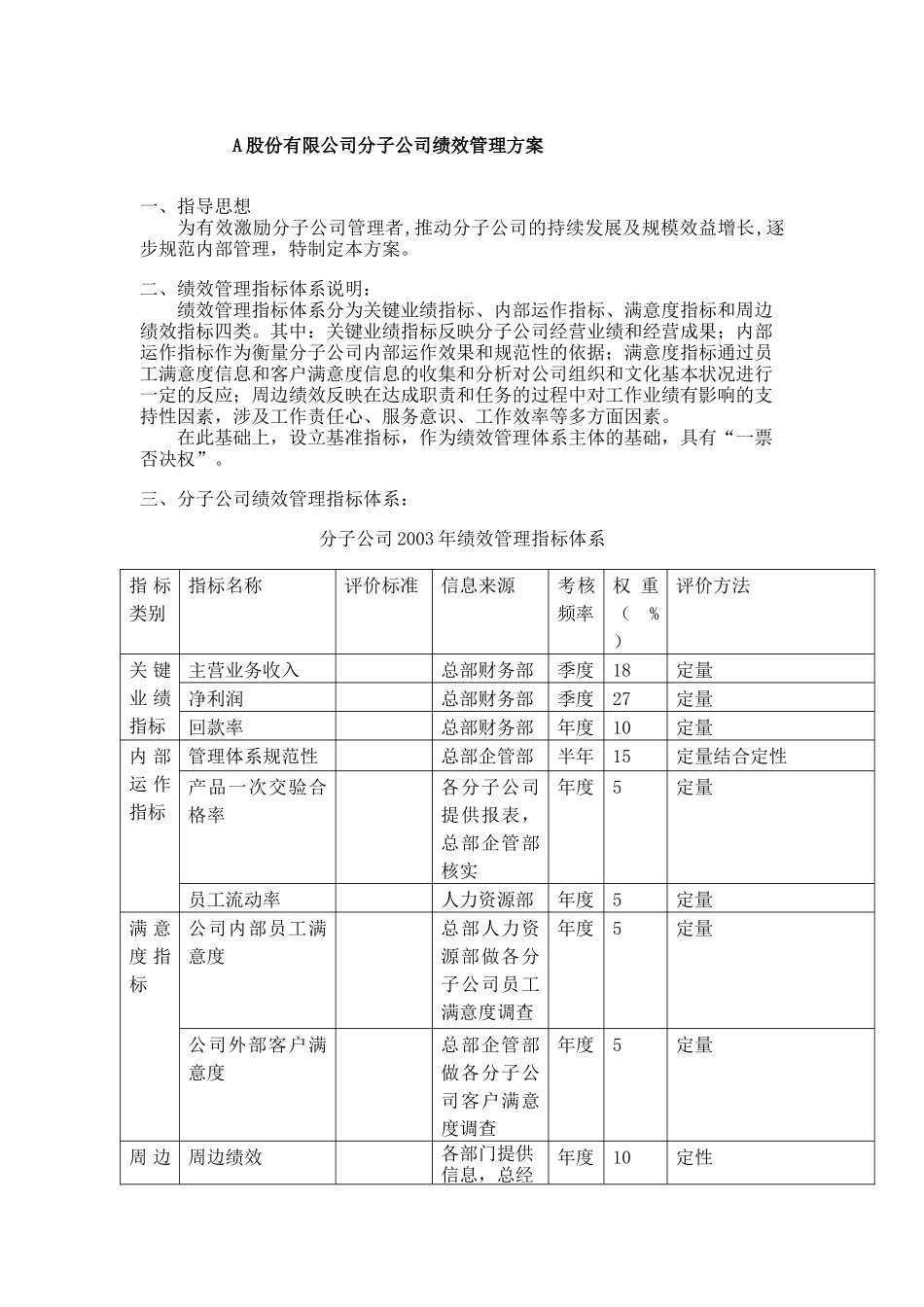 人力资源-2022A股份有限公司分子公司绩效管理方案（DOC 16页）_第1页