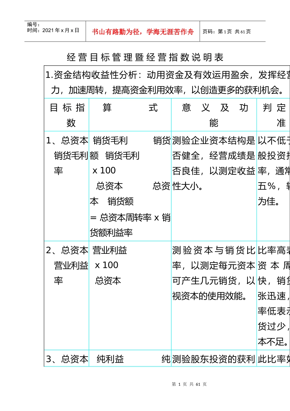 参考绩效考核管理知识资料_第1页