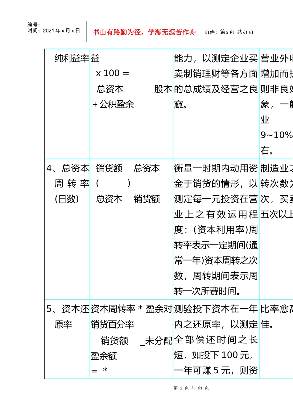 参考绩效考核管理知识资料_第2页