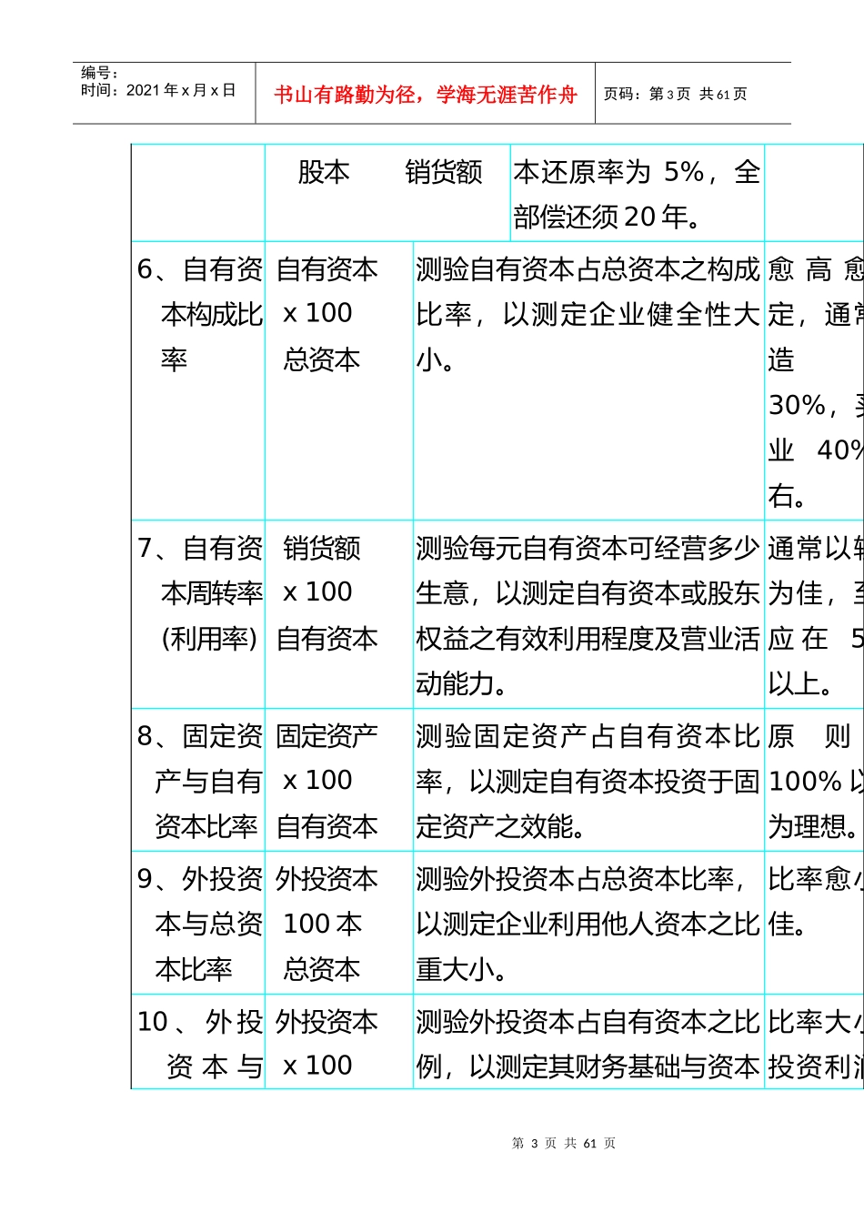 参考绩效考核管理知识资料_第3页