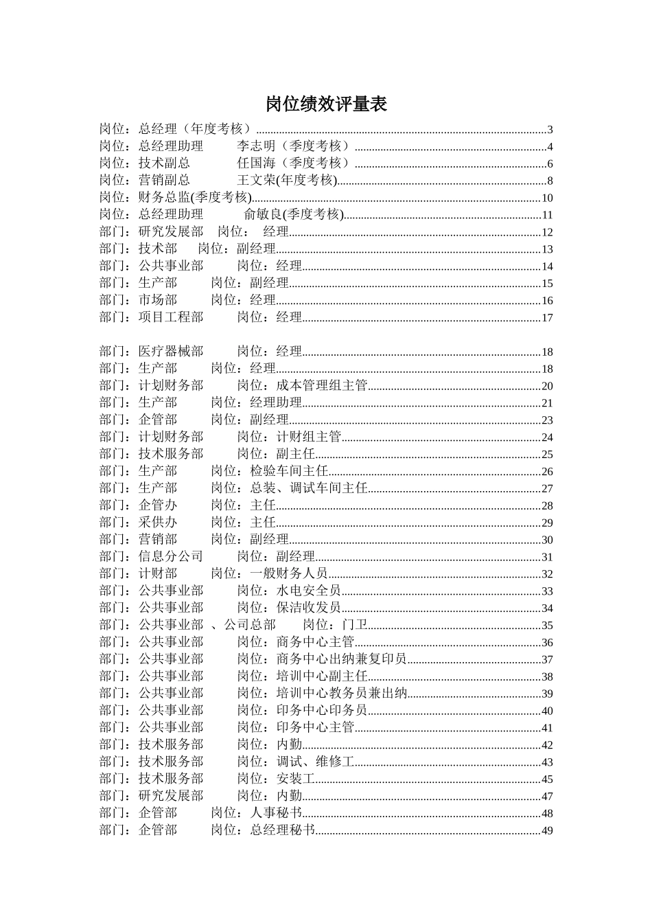 公司岗位绩效评量管理表_第1页