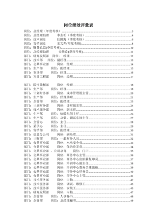 公司岗位绩效评量管理表