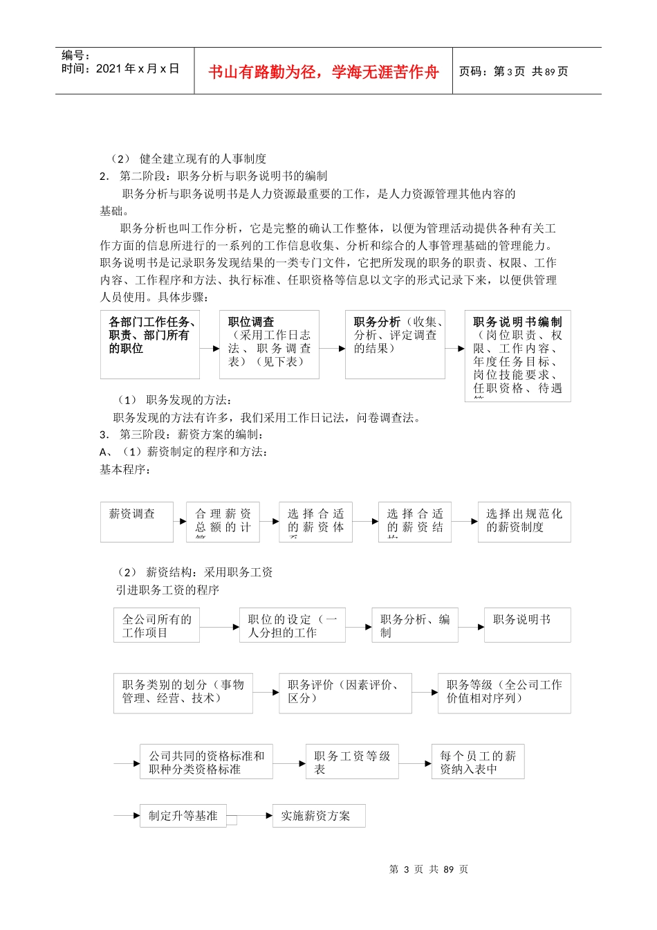 人力资源大模块制度与表格模版_第3页