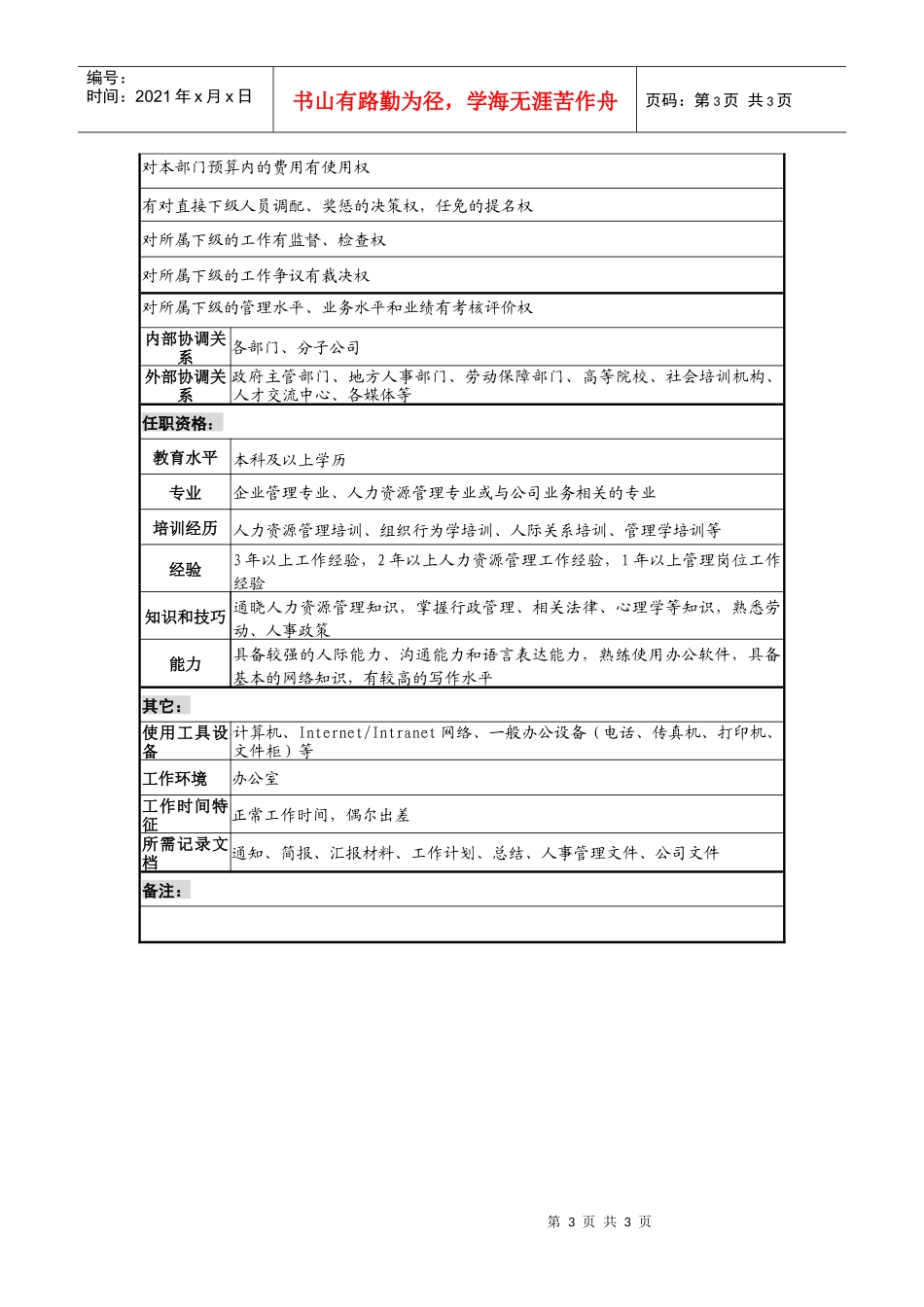 工业园人力资源部经理岗位说明书_第3页