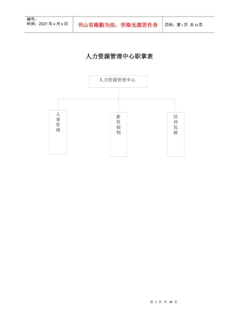 人力资源管理中心组织架构与岗位描述