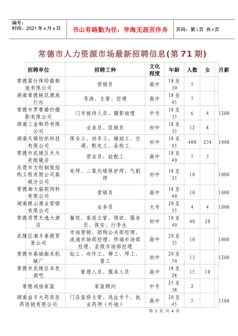 常德市人力资源市场最新招聘信息(第71期)_第1页